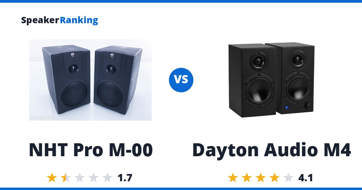 NHT Pro M-00 vs Dayton Audio M4