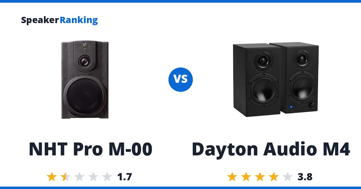 NHT Pro M-00 vs Dayton Audio M4