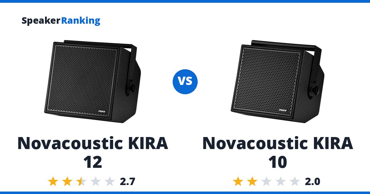 Novacoustic KIRA 12 vs Novacoustic KIRA 10