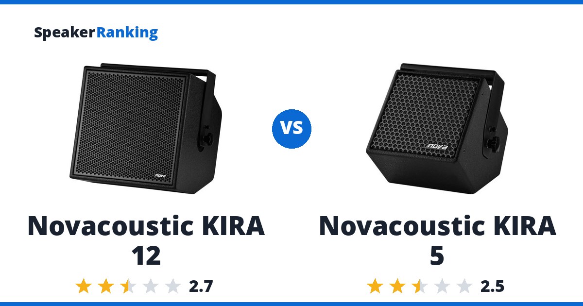 Novacoustic KIRA 12 vs Novacoustic KIRA 5