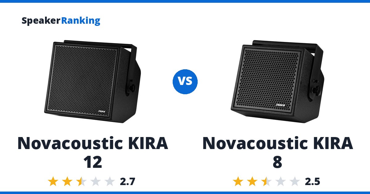 Novacoustic KIRA 12 vs Novacoustic KIRA 8