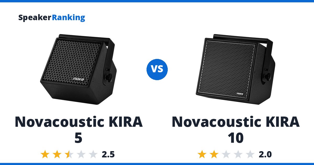 Novacoustic KIRA 5 vs Novacoustic KIRA 10