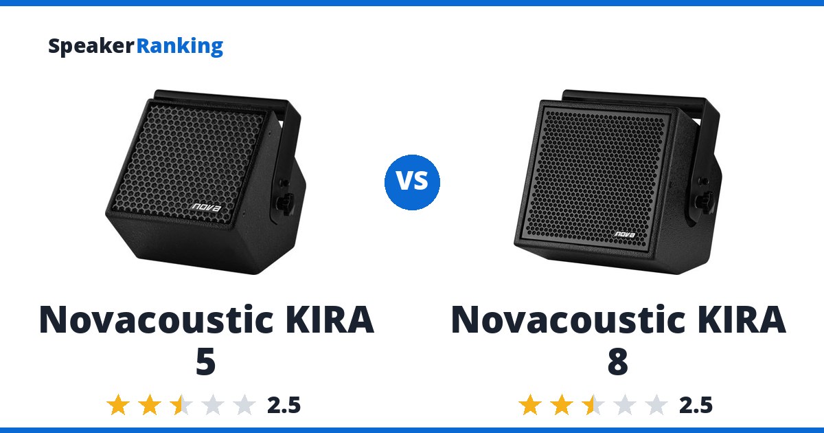 Novacoustic KIRA 5 vs Novacoustic KIRA 8