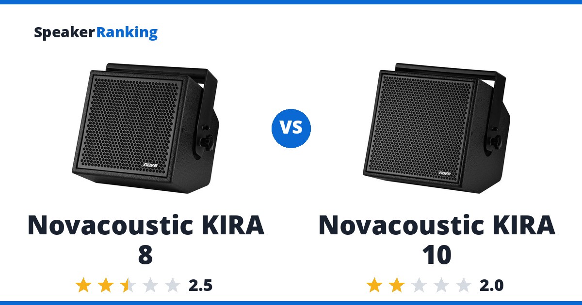 Novacoustic KIRA 8 vs Novacoustic KIRA 10