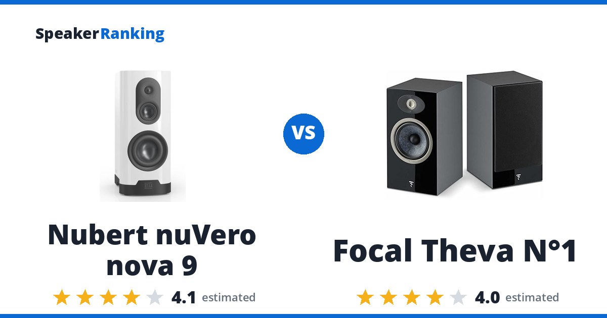 Nubert nuVero nova 9 vs Focal Theva N°1