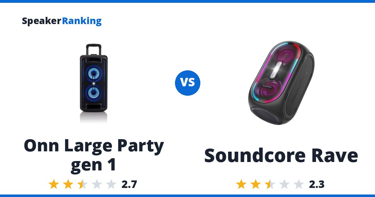 Onn Large Party gen 1 vs Soundcore Rave