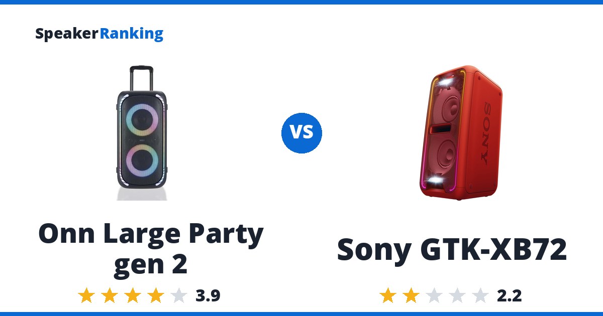 Onn Large Party gen 2 vs Sony GTK-XB72