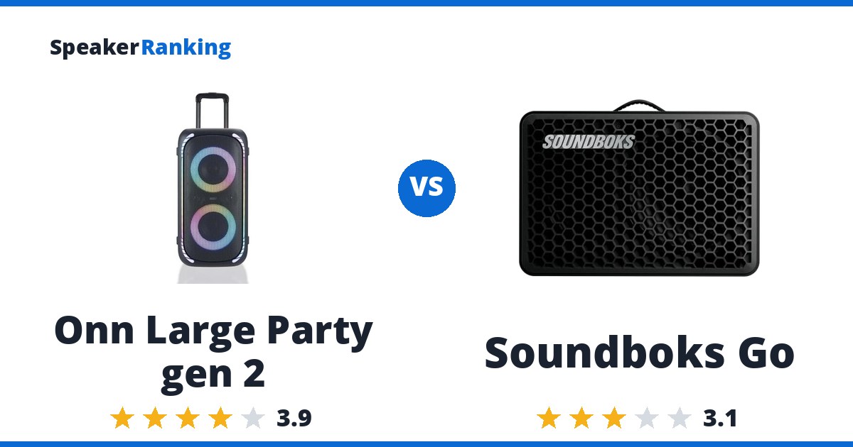 Onn Large Party gen 2 vs Soundboks Go