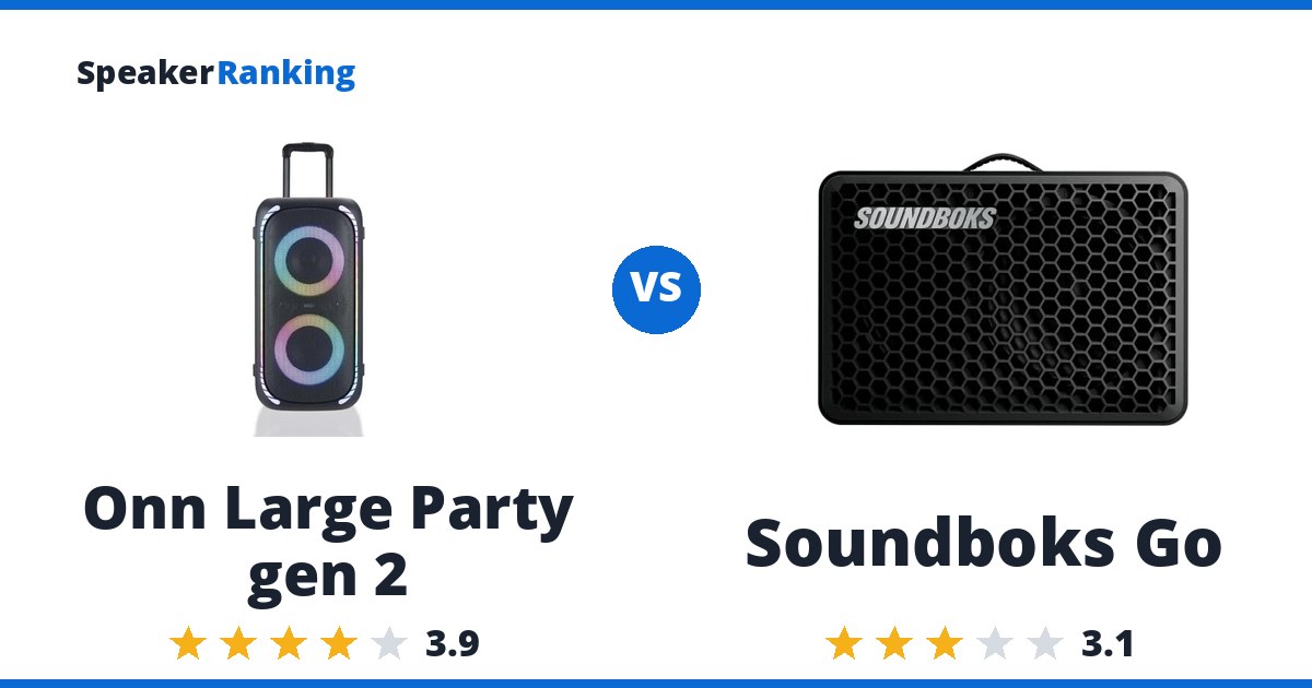 Onn Large Party gen 2 vs Soundboks Go
