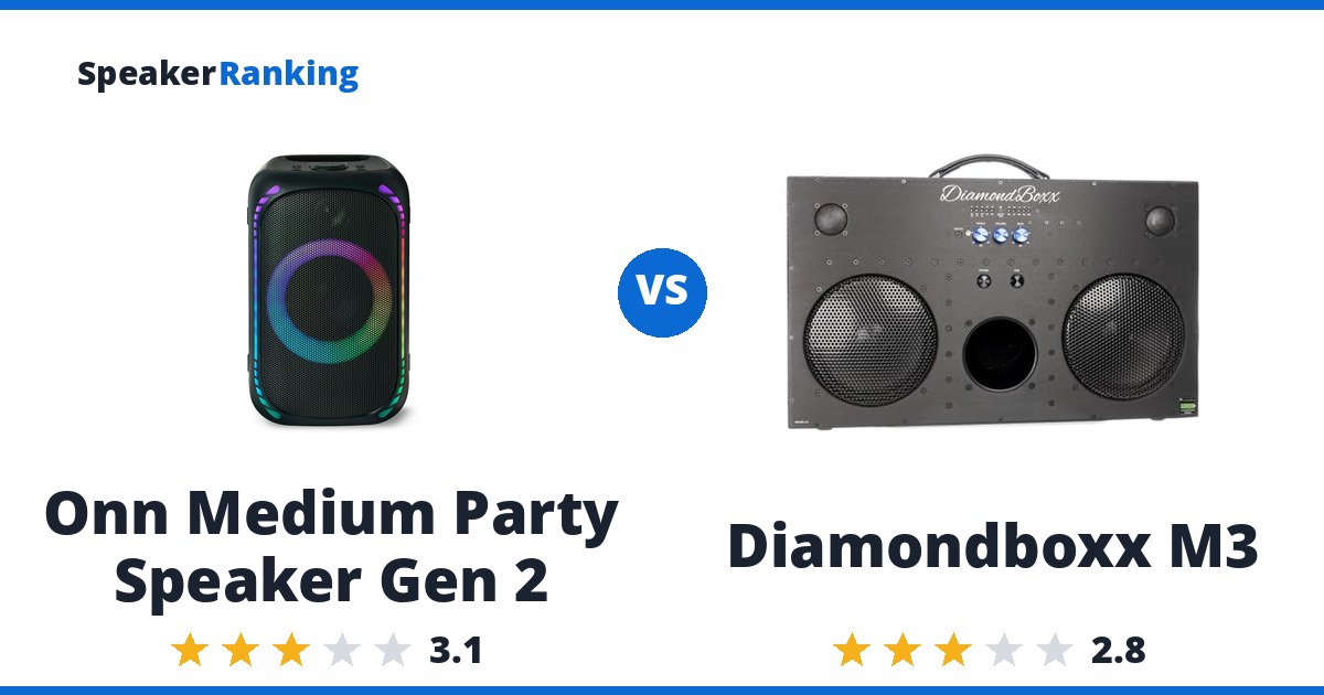 Onn Medium Party Speaker Gen 2 vs Diamondboxx M3