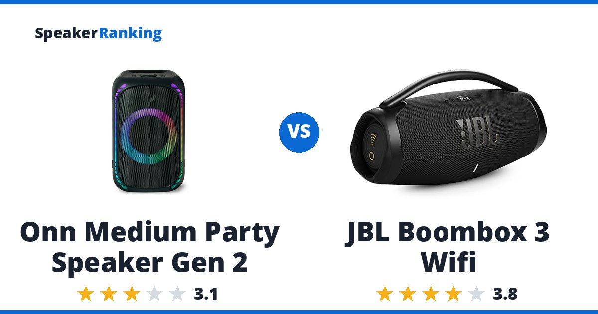 Onn Medium Party Speaker Gen 2 vs JBL Boombox 3 Wifi