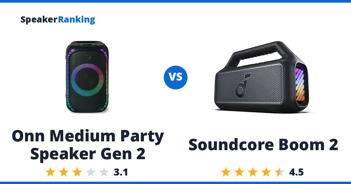 Onn Medium Party Speaker Gen 2 vs Soundcore Boom 2