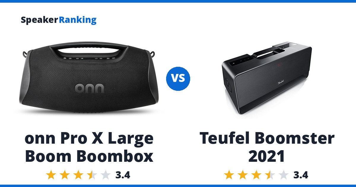 onn Pro X Large Boom Boombox vs Teufel Boomster 2021