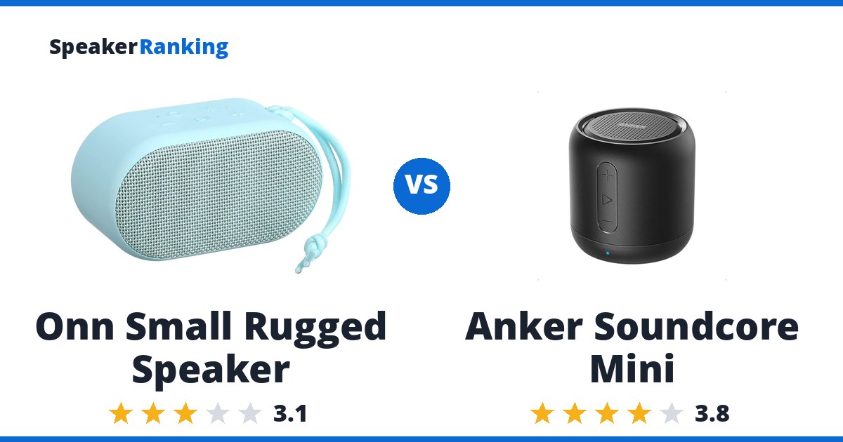Onn Small Rugged Speaker vs Anker Soundcore Mini