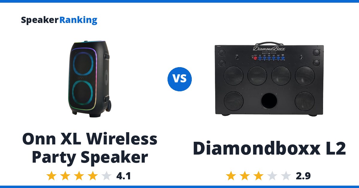 Onn XL Wireless Party Speaker vs Diamondboxx L2