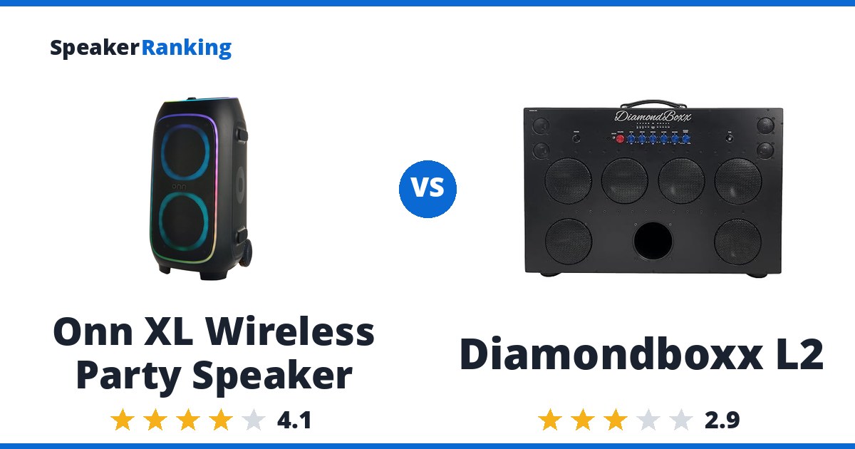 Onn XL Wireless Party Speaker vs Diamondboxx L2