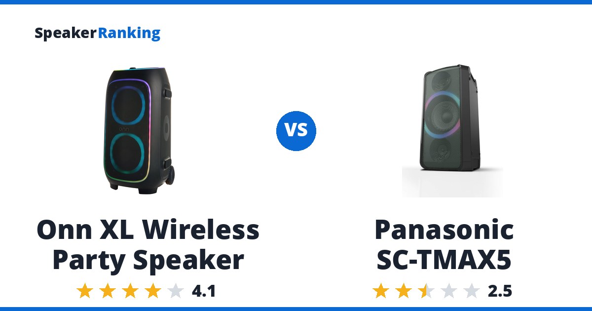 Onn XL Wireless Party Speaker vs Panasonic SC-TMAX5