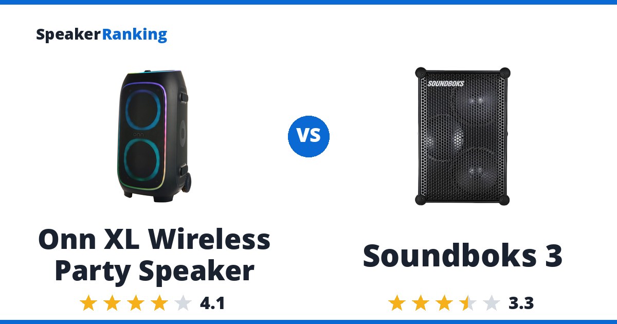 Onn XL Wireless Party Speaker vs Soundboks 3