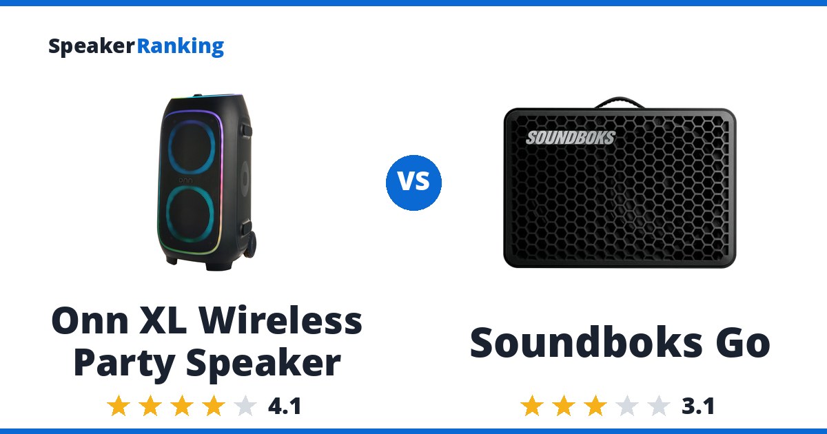 Onn XL Wireless Party Speaker vs Soundboks Go