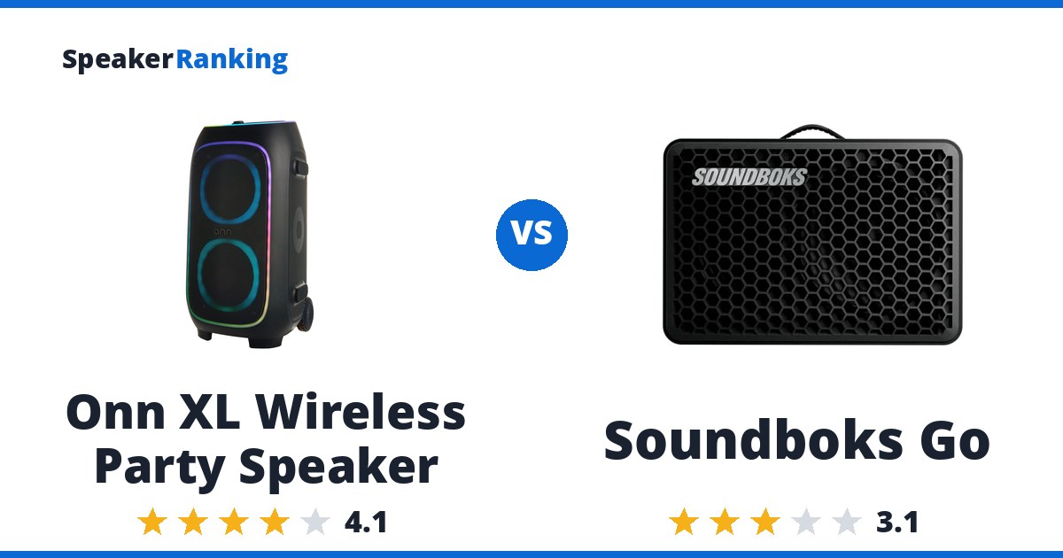 Onn XL Wireless Party Speaker vs Soundboks Go
