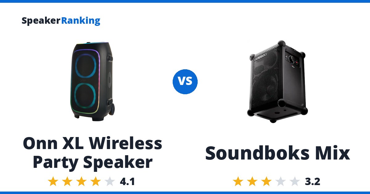 Onn XL Wireless Party Speaker vs Soundboks Mix