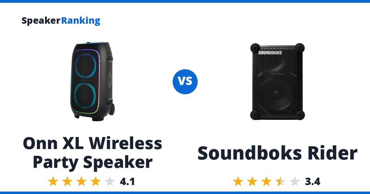 Onn XL Wireless Party Speaker vs Soundboks Rider