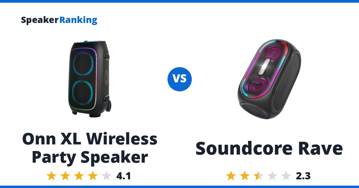 Onn XL Wireless Party Speaker vs Soundcore Rave