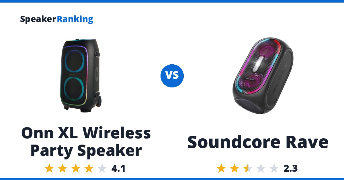 Onn XL Wireless Party Speaker vs Soundcore Rave