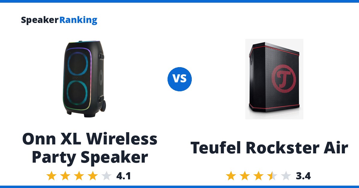 Onn XL Wireless Party Speaker vs Teufel Rockster Air
