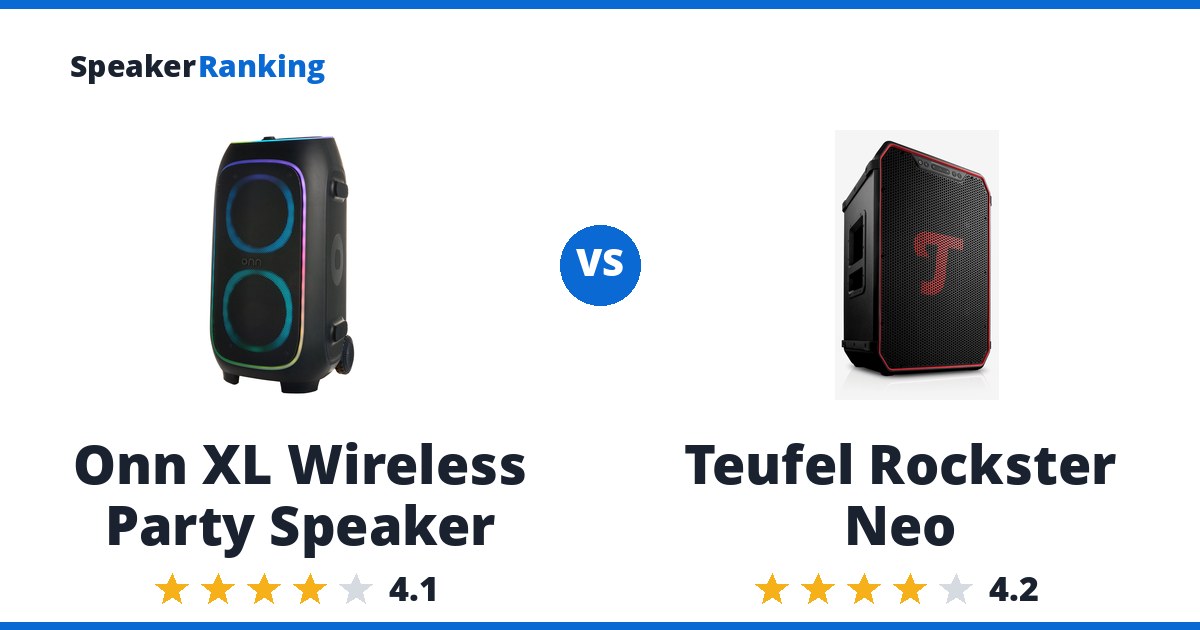 Onn XL Wireless Party Speaker vs Teufel Rockster Neo