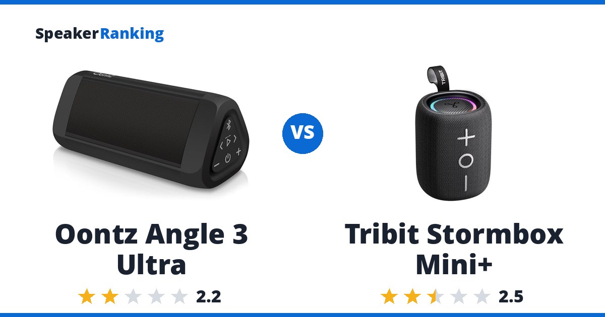 Oontz Angle 3 Ultra vs Tribit Stormbox Mini+