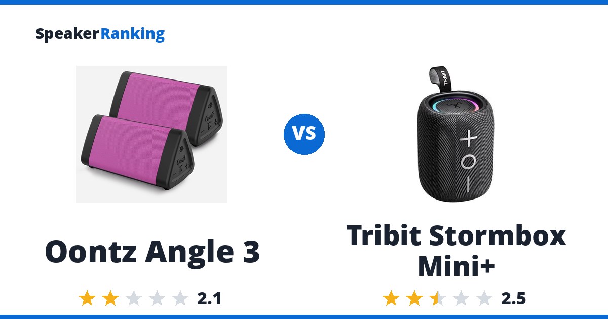 Oontz Angle 3 vs Tribit Stormbox Mini+