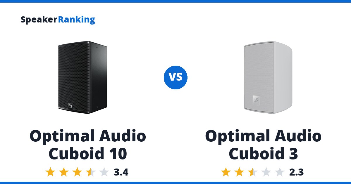 Optimal Audio Cuboid 10 vs Optimal Audio Cuboid 3
