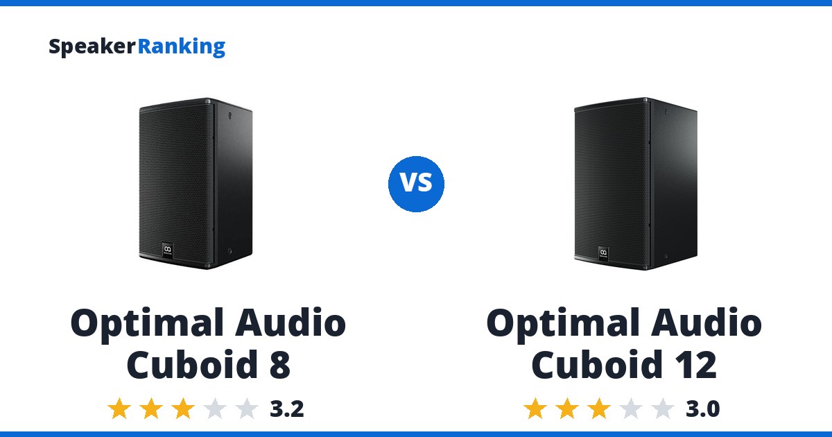 Optimal Audio Cuboid 8 vs Optimal Audio Cuboid 12