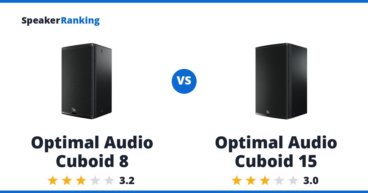 Optimal Audio Cuboid 8 vs Optimal Audio Cuboid 15