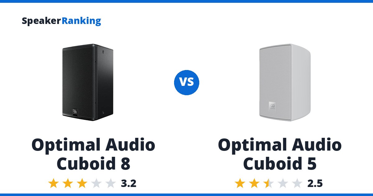 Optimal Audio Cuboid 8 vs Optimal Audio Cuboid 5