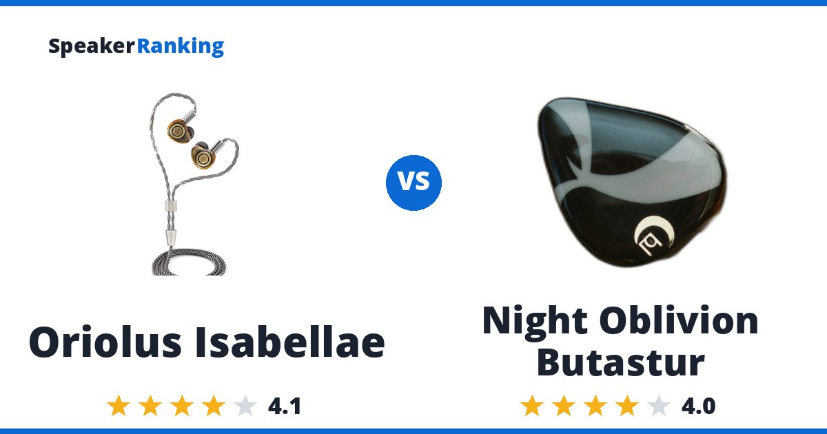 Oriolus Isabellae vs Night Oblivion Butastur