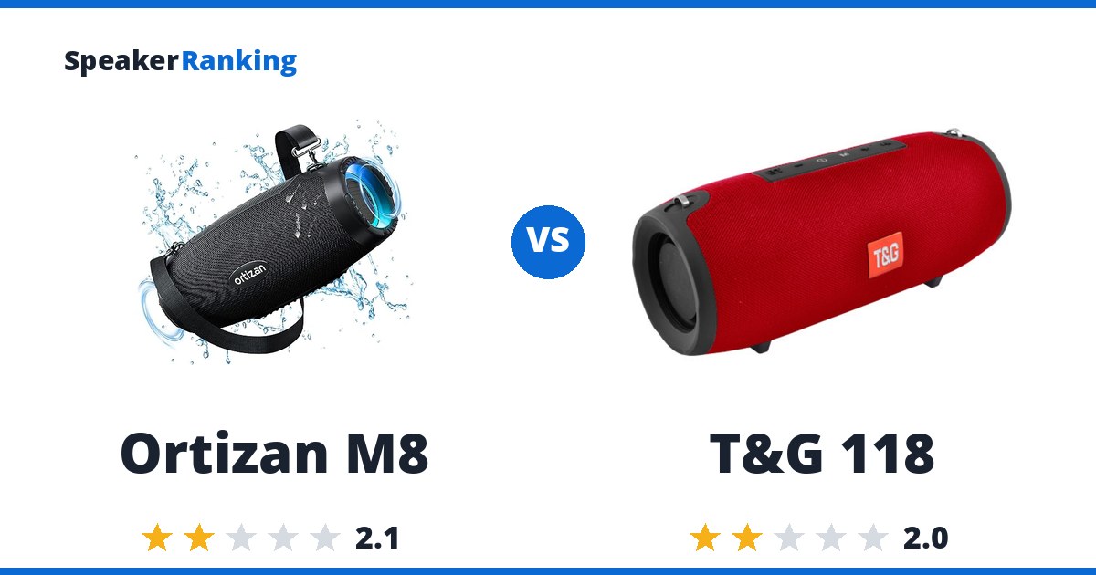 Ortizan M8 vs T&G 118
