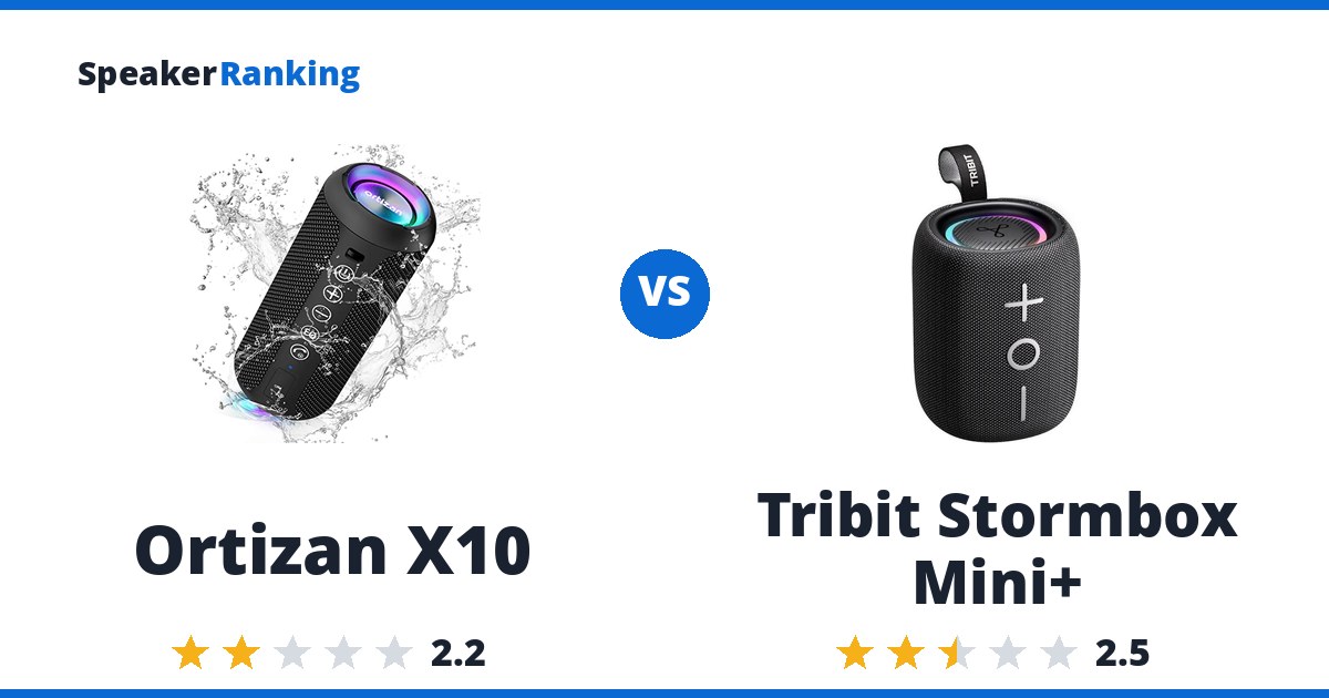 Ortizan X10 vs Tribit Stormbox Mini+
