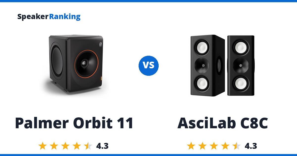 Palmer Orbit 11 vs AsciLab C8C