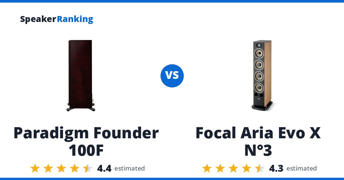Paradigm Founder 100F vs Focal Aria Evo X N°3