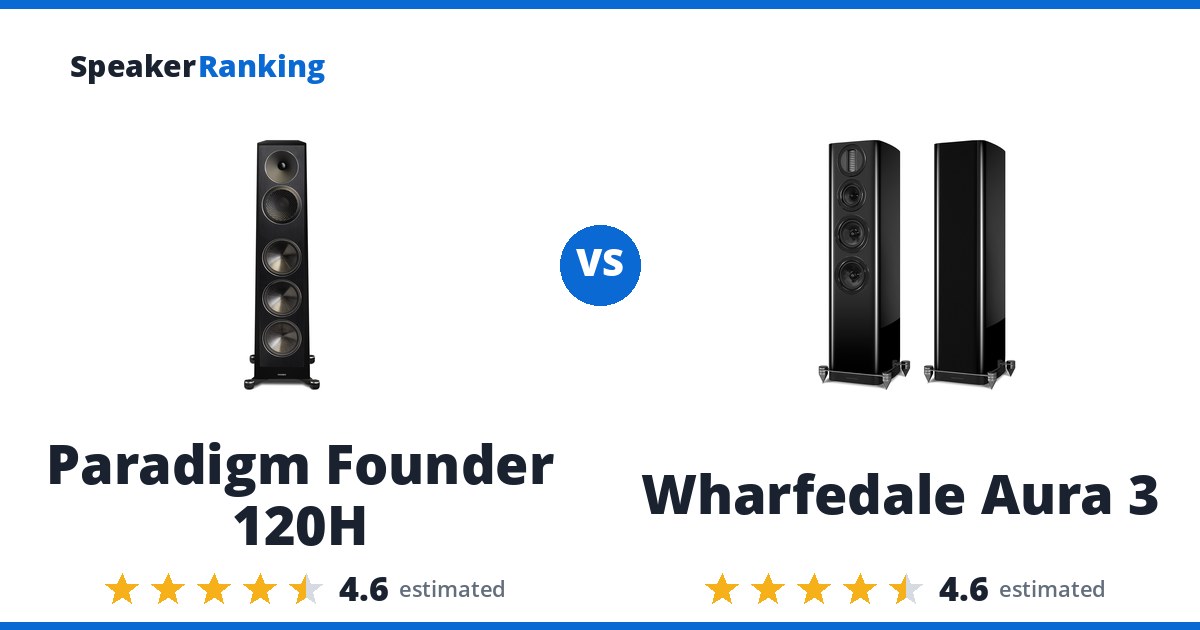 Paradigm Founder 120H vs Wharfedale Aura 3