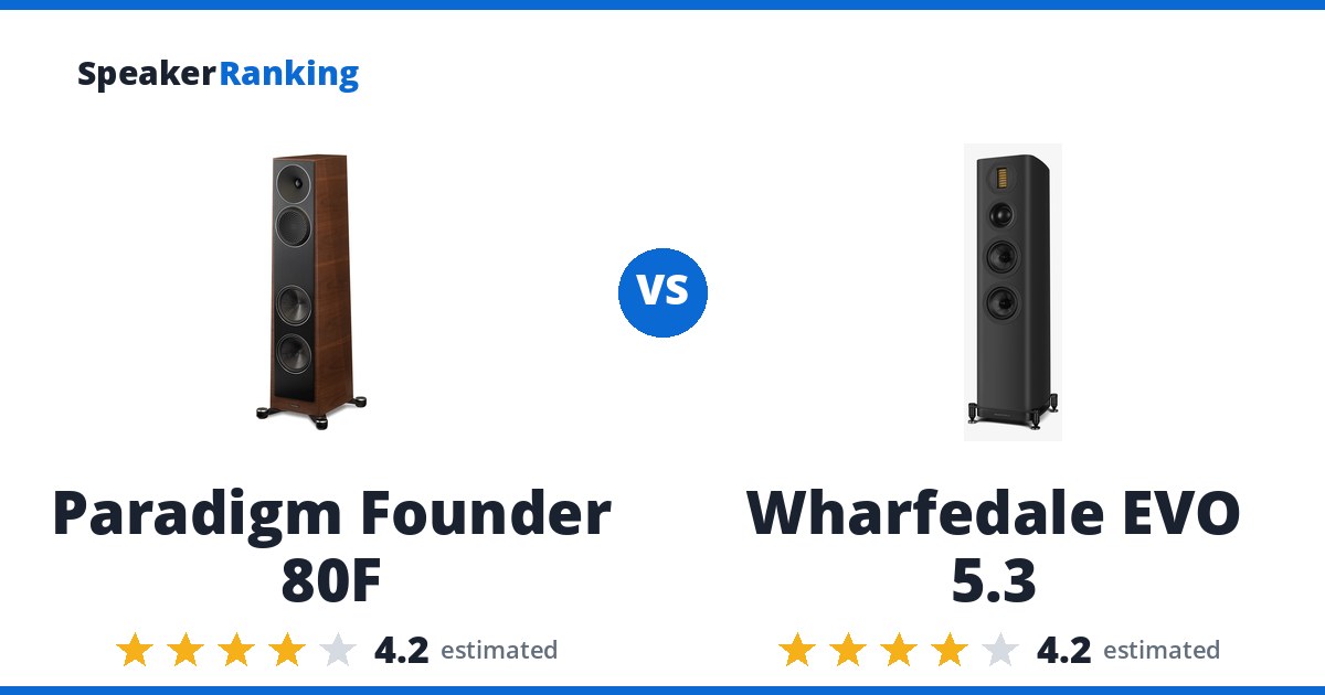 Paradigm Founder 80F vs Wharfedale EVO 5.3