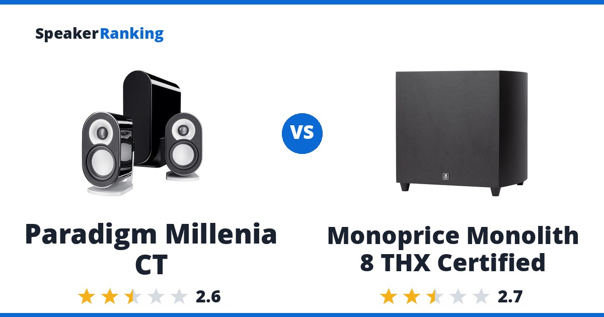 Paradigm Millenia CT vs Monoprice Monolith 8 THX Certified