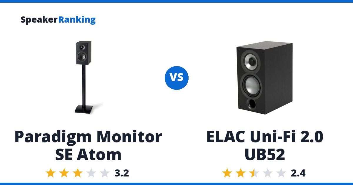Paradigm Monitor SE Atom vs ELAC Uni-Fi 2.0 UB52