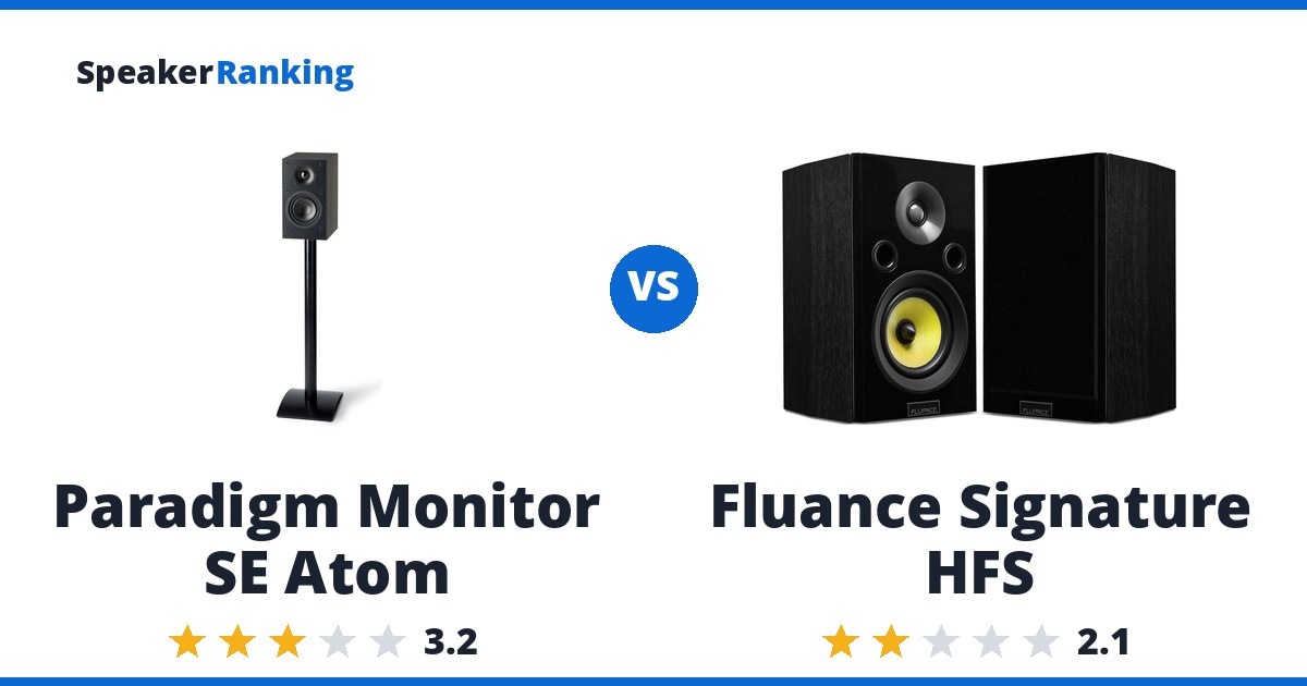Paradigm Monitor SE Atom vs Fluance Signature HFS
