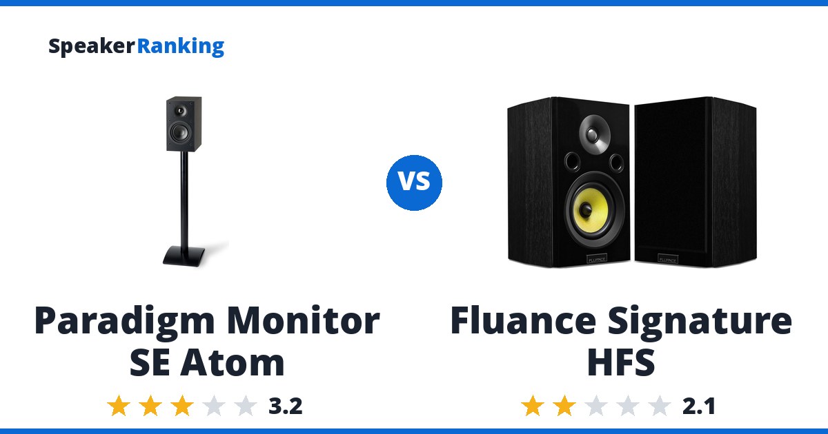 Paradigm Monitor SE Atom vs Fluance Signature HFS
