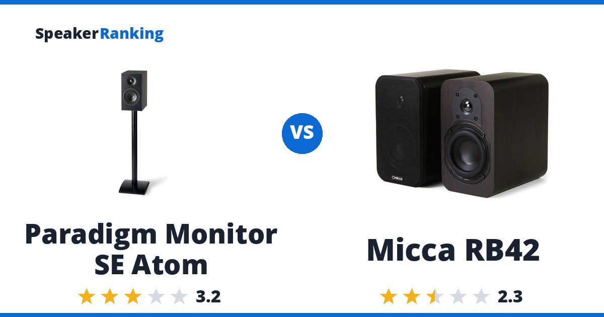 Paradigm Monitor SE Atom vs Micca RB42