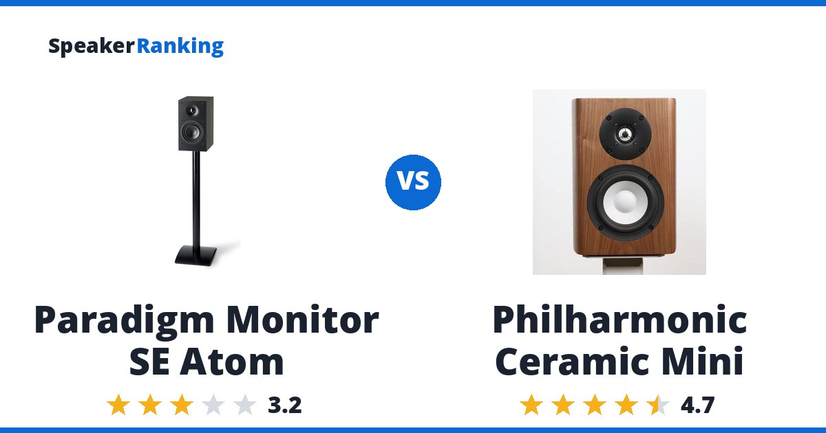 Paradigm Monitor SE Atom vs Philharmonic Ceramic Mini