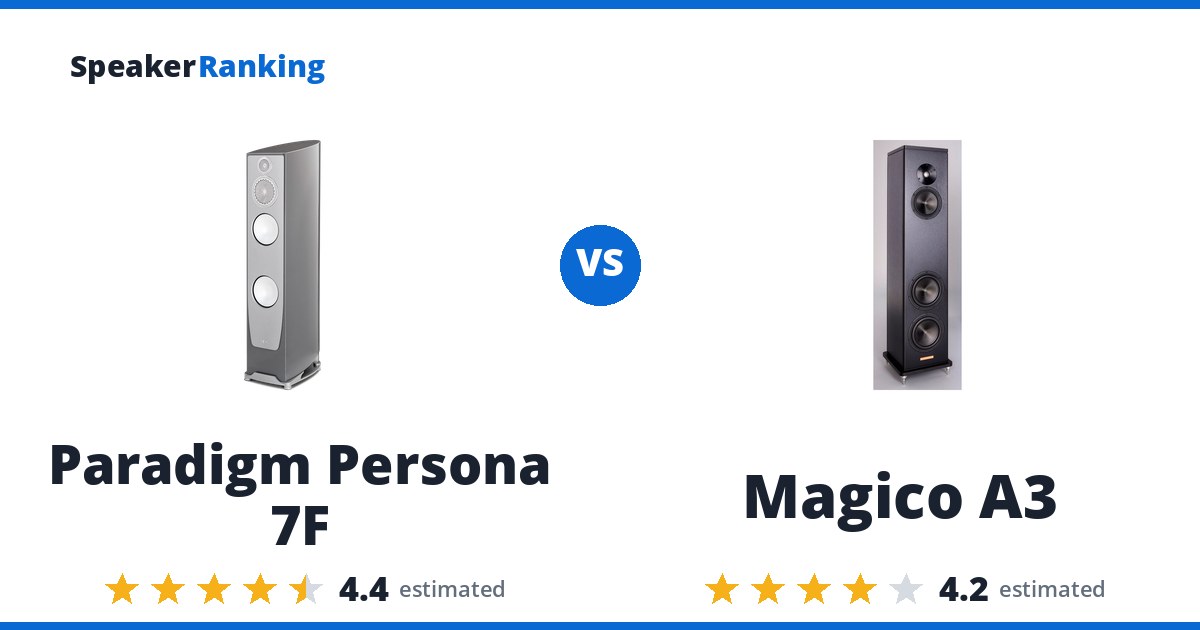 Paradigm Persona 7F vs Magico A3